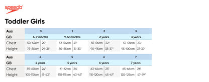 SPEEDO Toddler Girls LS All-In-One Sun Suit (1 Left 9-12 Month)